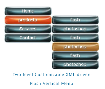 flash components, xml components, customizable components